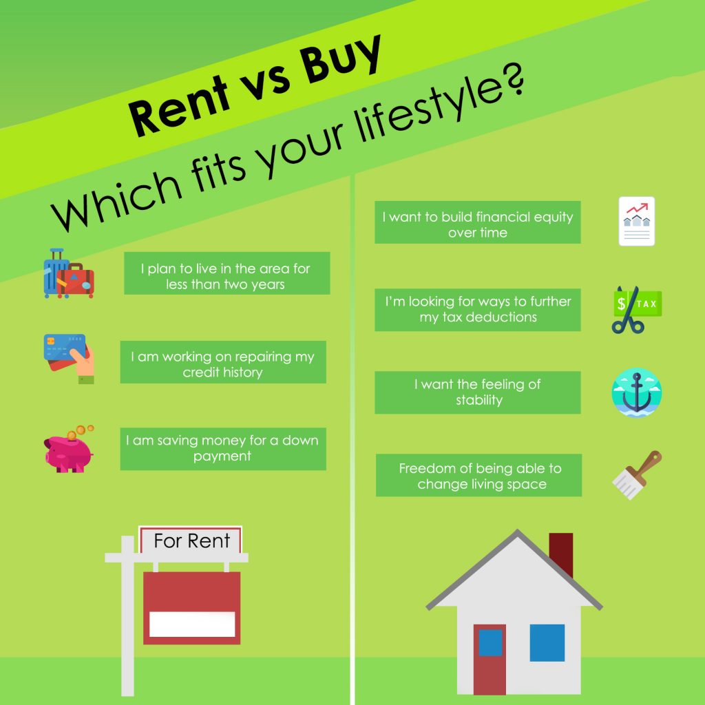 Renting versus Buying in Ponchatoula